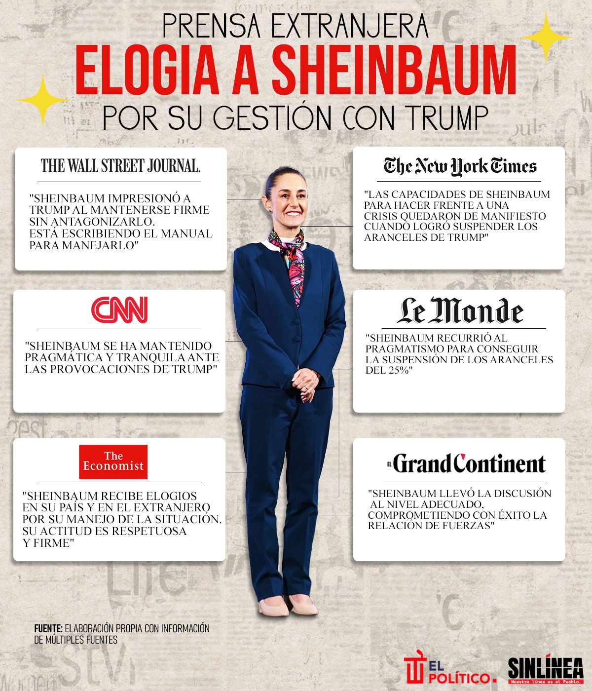 Infografía así elogió la prensa extranjera a Sheinbaum 