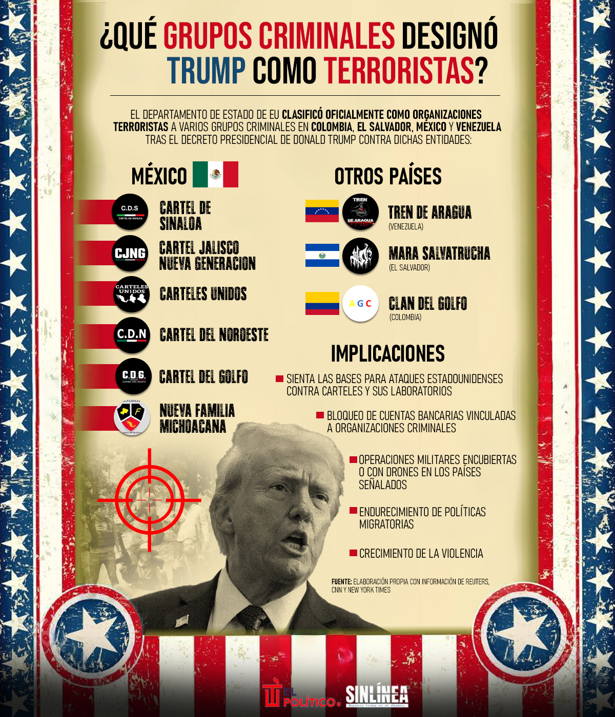 Infografía los grupos criminales que designó Trump como terroristas 