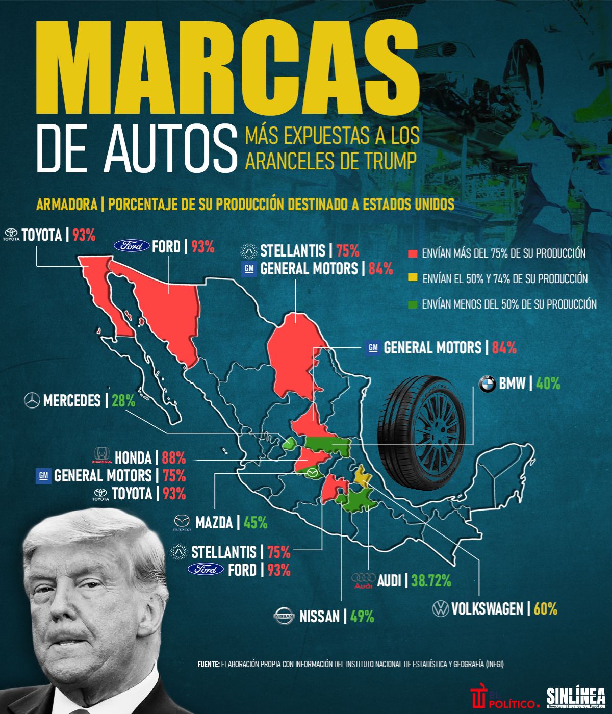 Infografía las marcas de autos más expuestas ante aranceles de Trump 