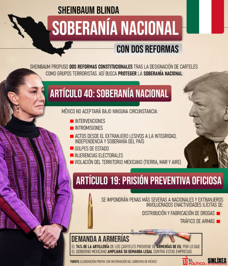 ¿Qué reformas propone Sheinbaum ante designación de Trump de terroristas a cárteles mexicanos?