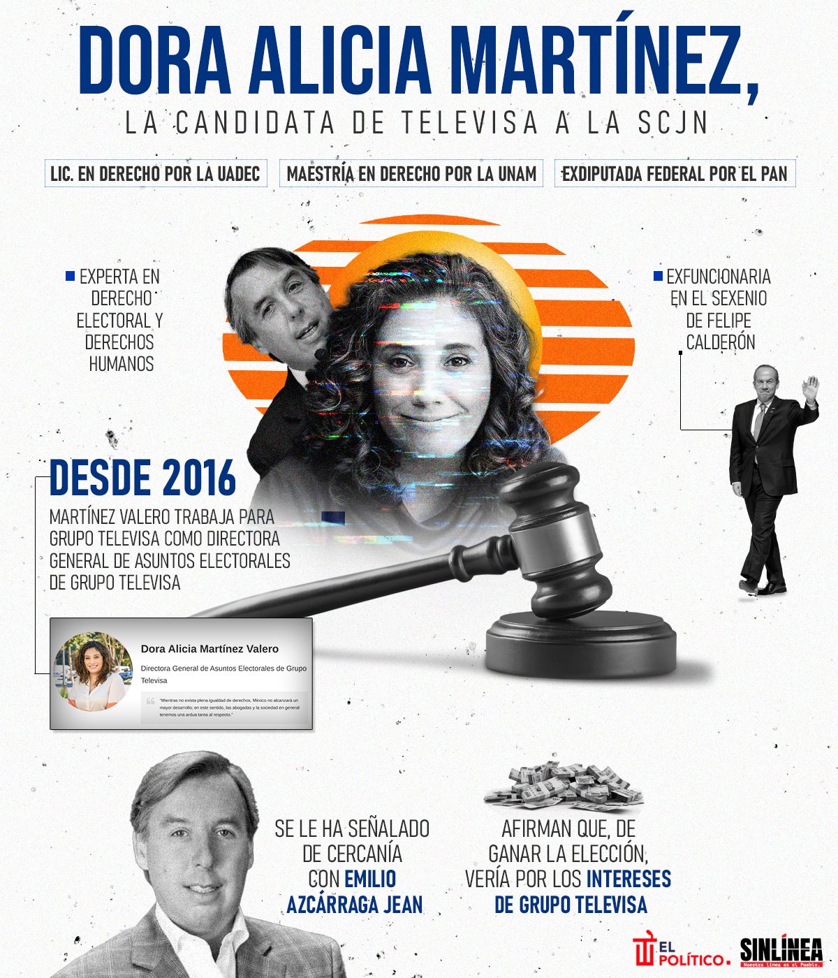 Infografía Dora Alicia Martínez: una candidata de Televisa para la SCJN 