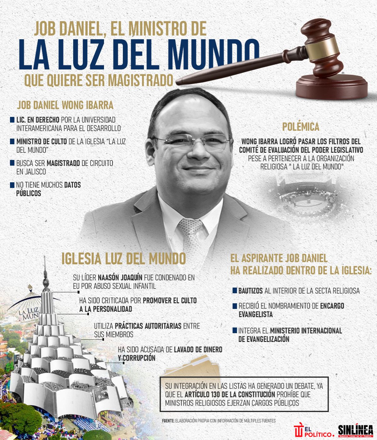 Infografía el ministro de la Luz del Mundo que busca magistratura 