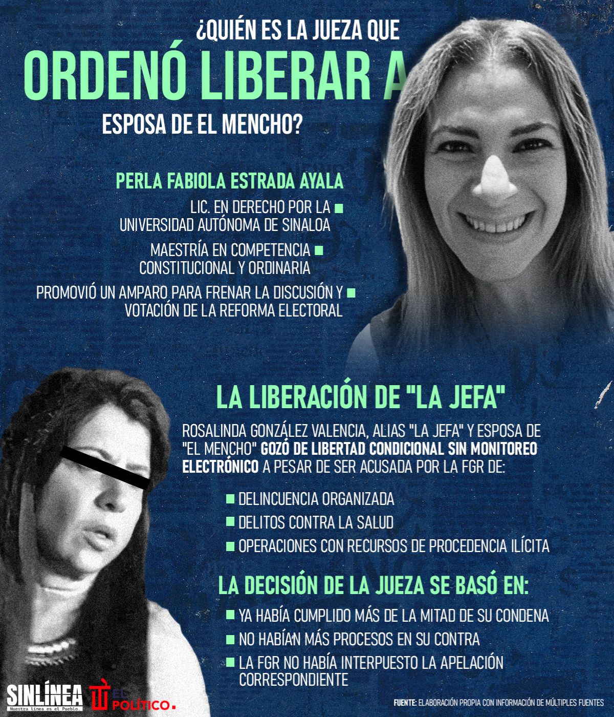 Infografía Perla Fabiola: la jueza que ordenó liberar a la esposa de El Mencho