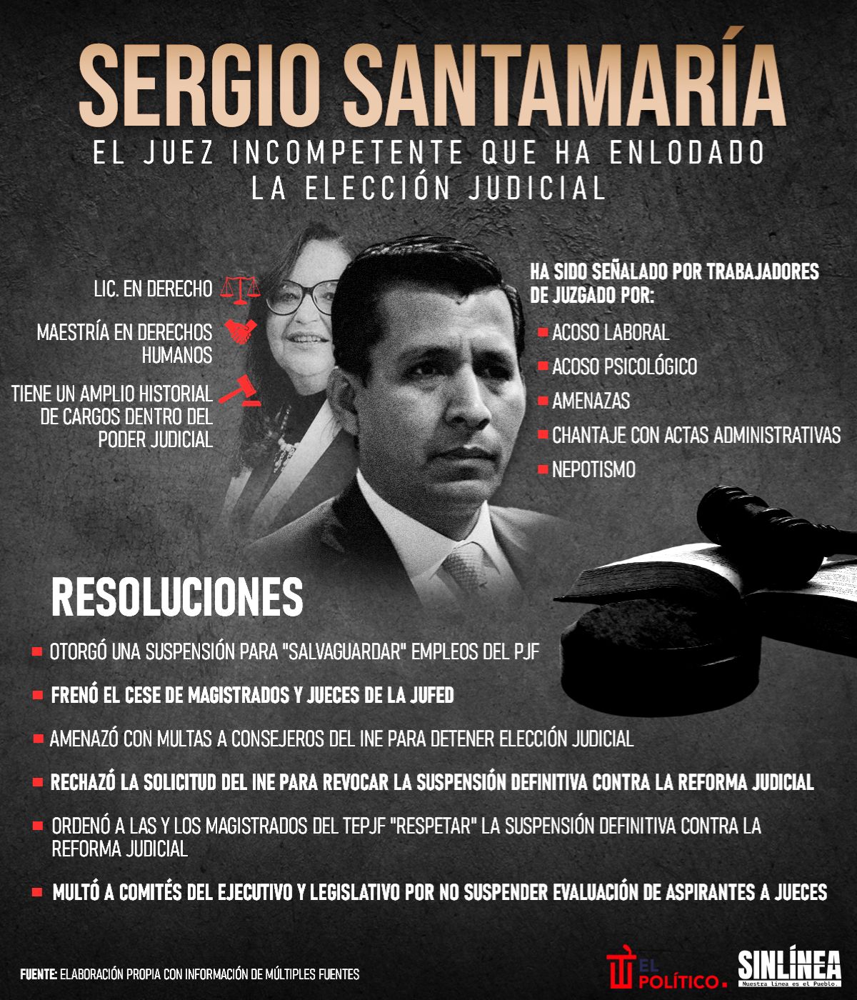 Infografía Sergio Santamaría: el juez que ha frenado la elección judicial