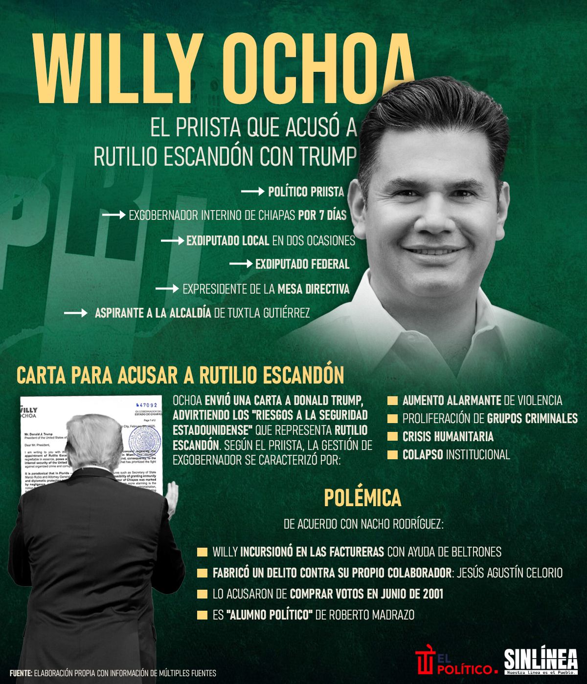 Infografía Willy Ochoa: el priista que señaló a Rutilio Escandón en EU 