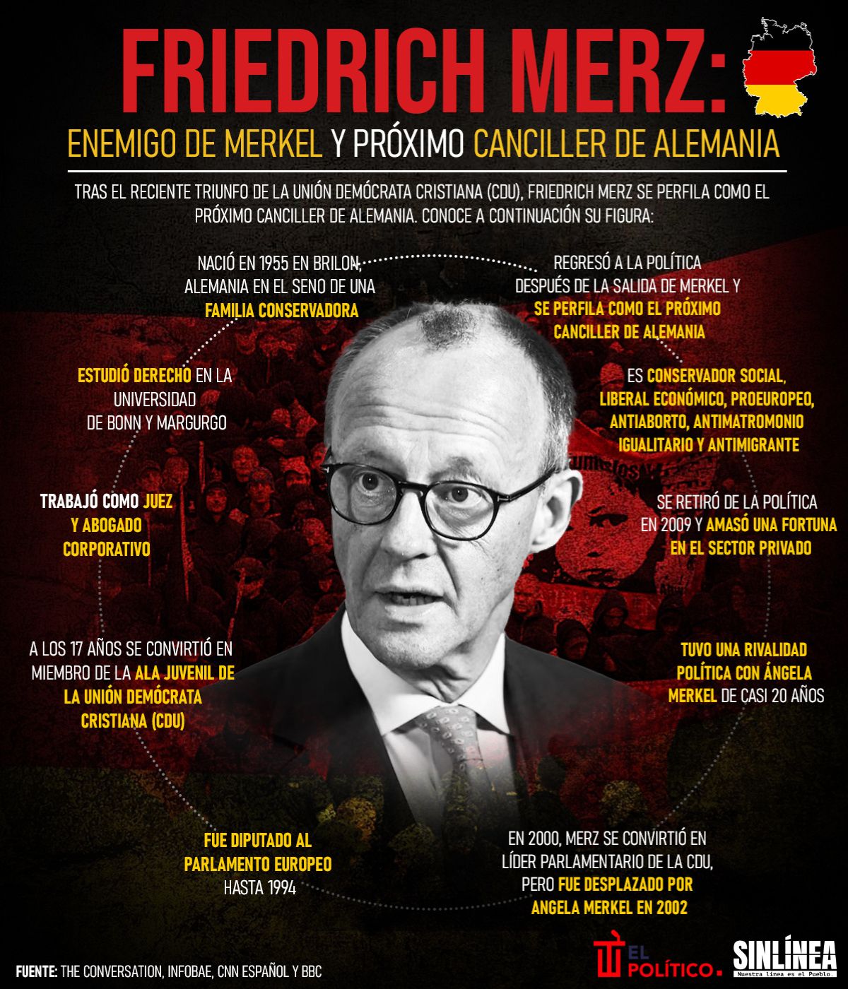 Infografía Friedrich Merz: futuro canciller conservador de Alemania 