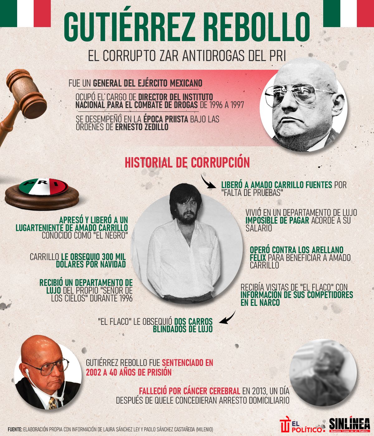 Infografía Gutiérrez Rebollo: el zar antidrogas del PRI 