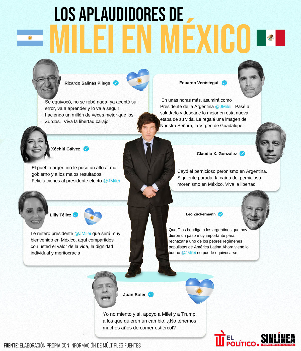 Infografía mexicanos que apoyan a Milei 