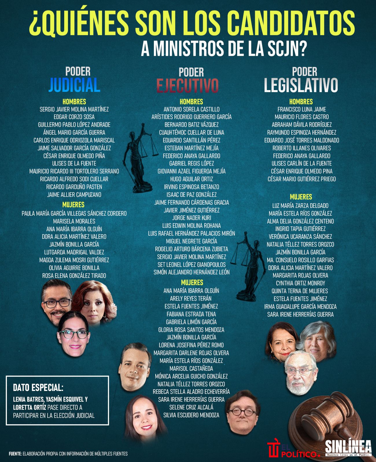 Infografía los candidatos a ministros de la SCJN para 2025 