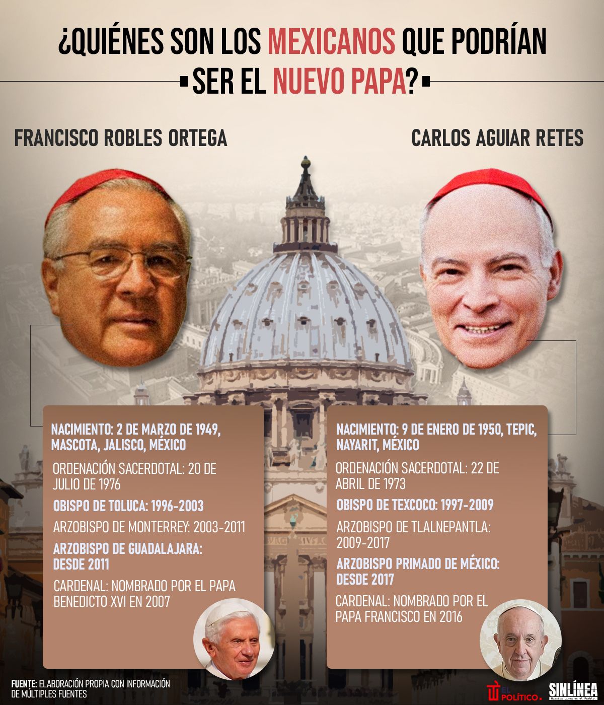 Infografía los cardenales mexicanos que podrían ser el nuevo Papa