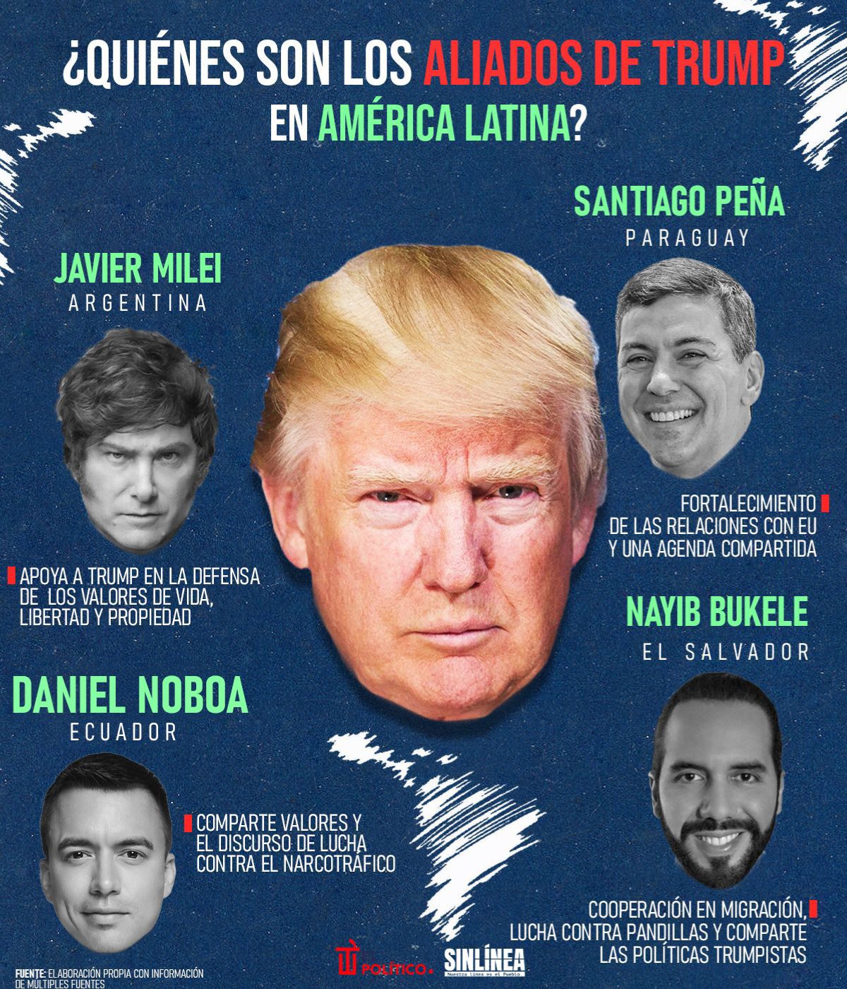 Infografía los presidentes latinos que apoyan a Trump