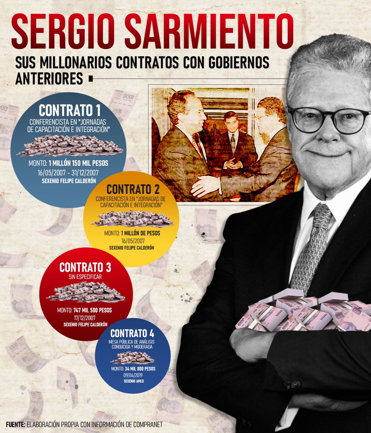 Infografía los contratos millonarios de Sergio Sarmiento en sexenios del pasado 