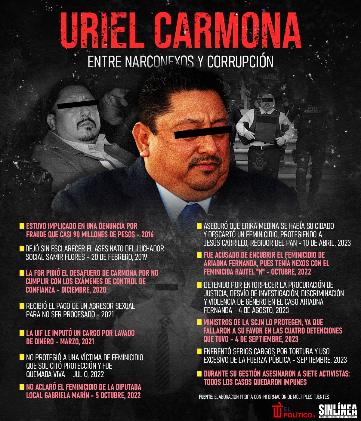 Infografía las polémicas de Uriel Carmona, exfiscal de Morelos 