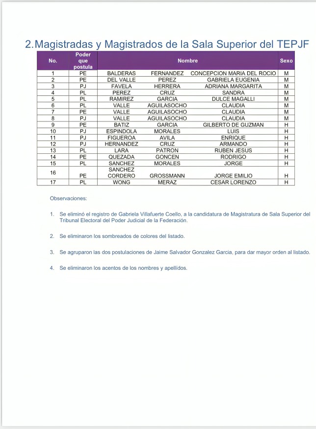 Lista de candidatos definitivos a elección judicial