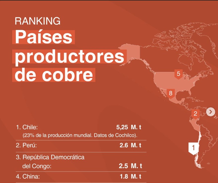 Países productores de cobre