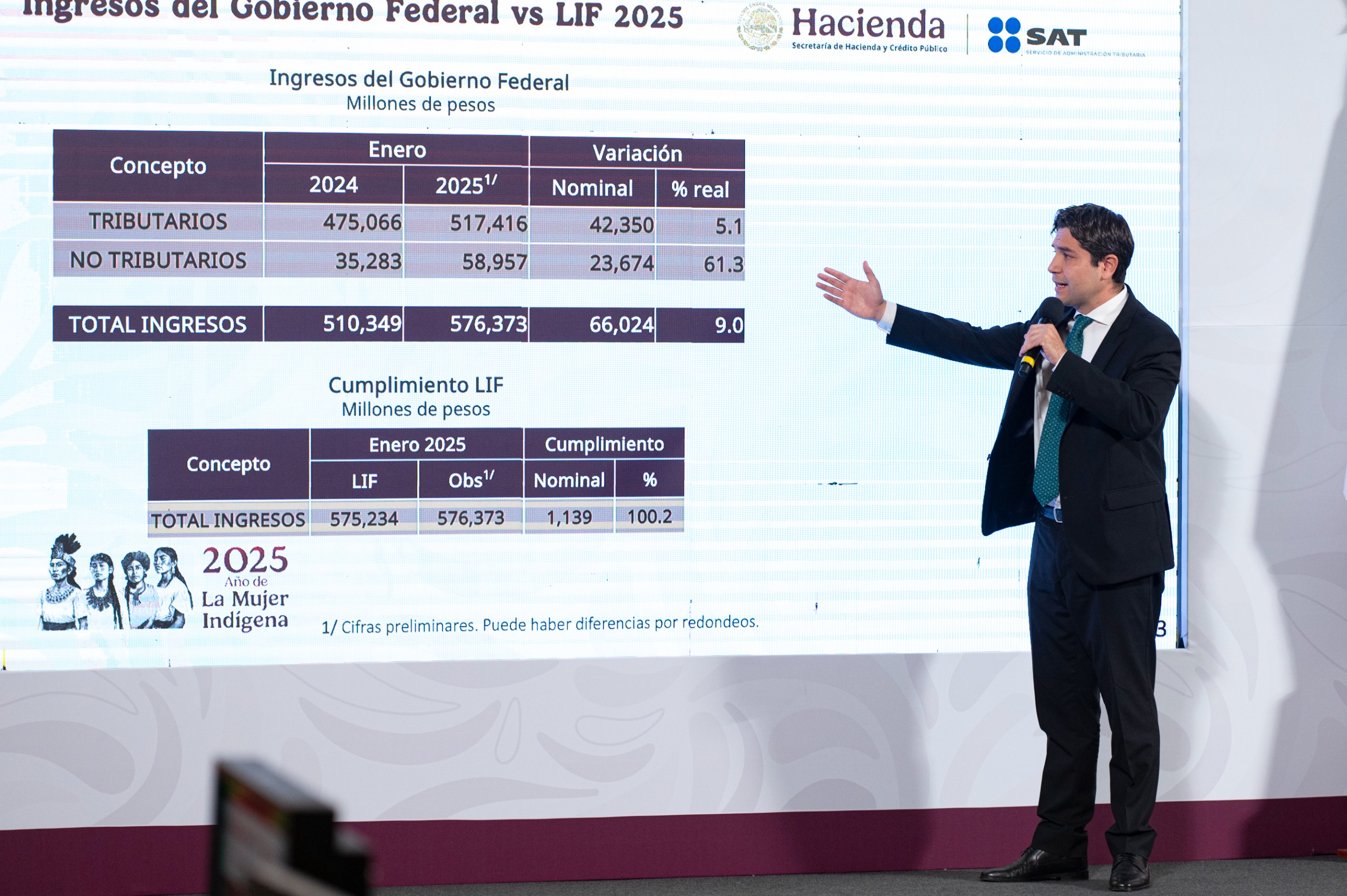 SAT informa cumplimiento de recaudación fiscal