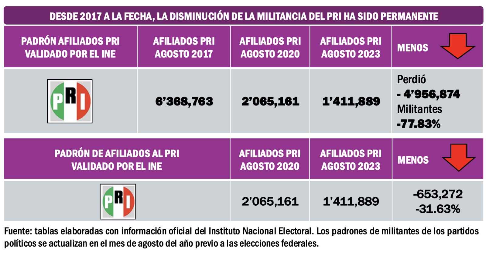 Afiliados PRI