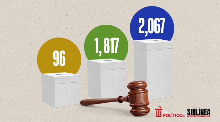 Cantidad de candidatos que participarán en la elección judicial 2025