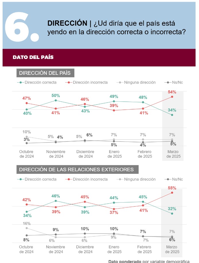 Dirección Milei