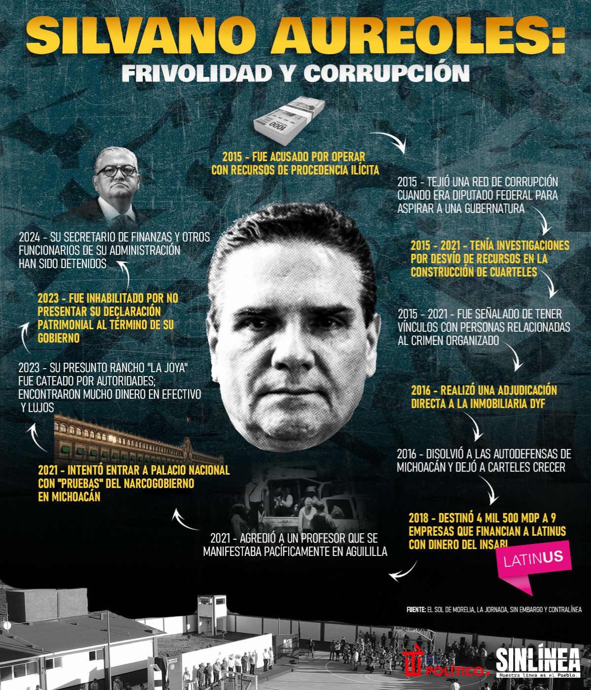 Infografía las polémicas de Silvano Aureoles