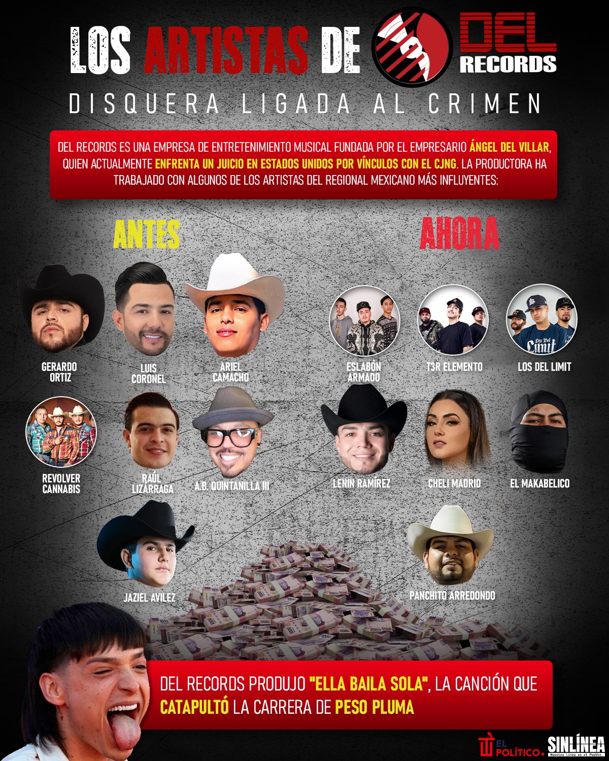 Infografía los artistas de DEL Records, la disquera ligada al CJNG 