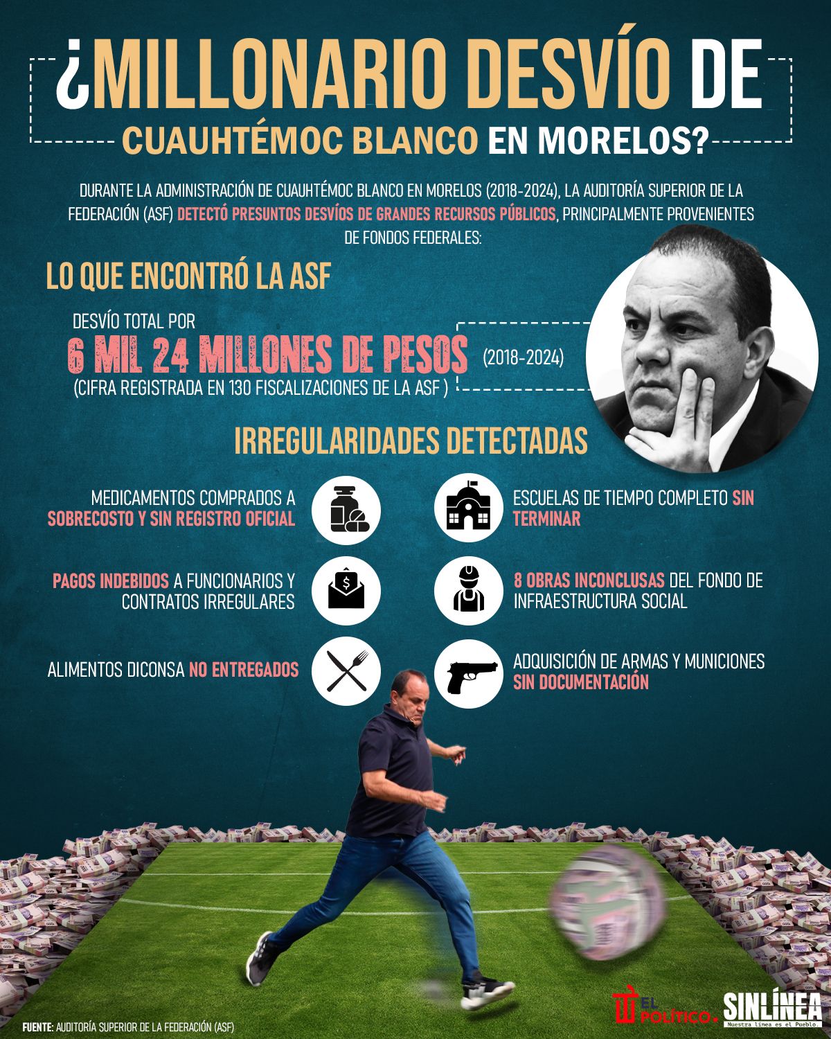Infografía el desvío millonario de Cuauhtémoc Blanco en Morelos 