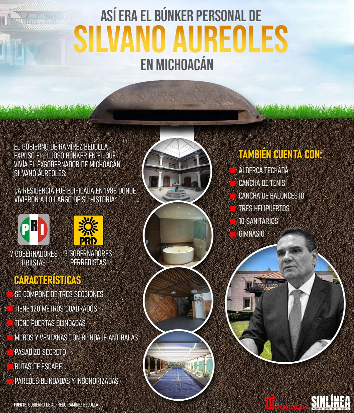 Infografía este era el búnker personal de Silvano Aureoles en Michoacán 