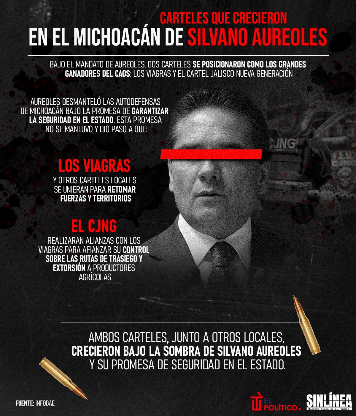 Infografía los carteles que crecieron en el gobierno de Silvano Aureoles 