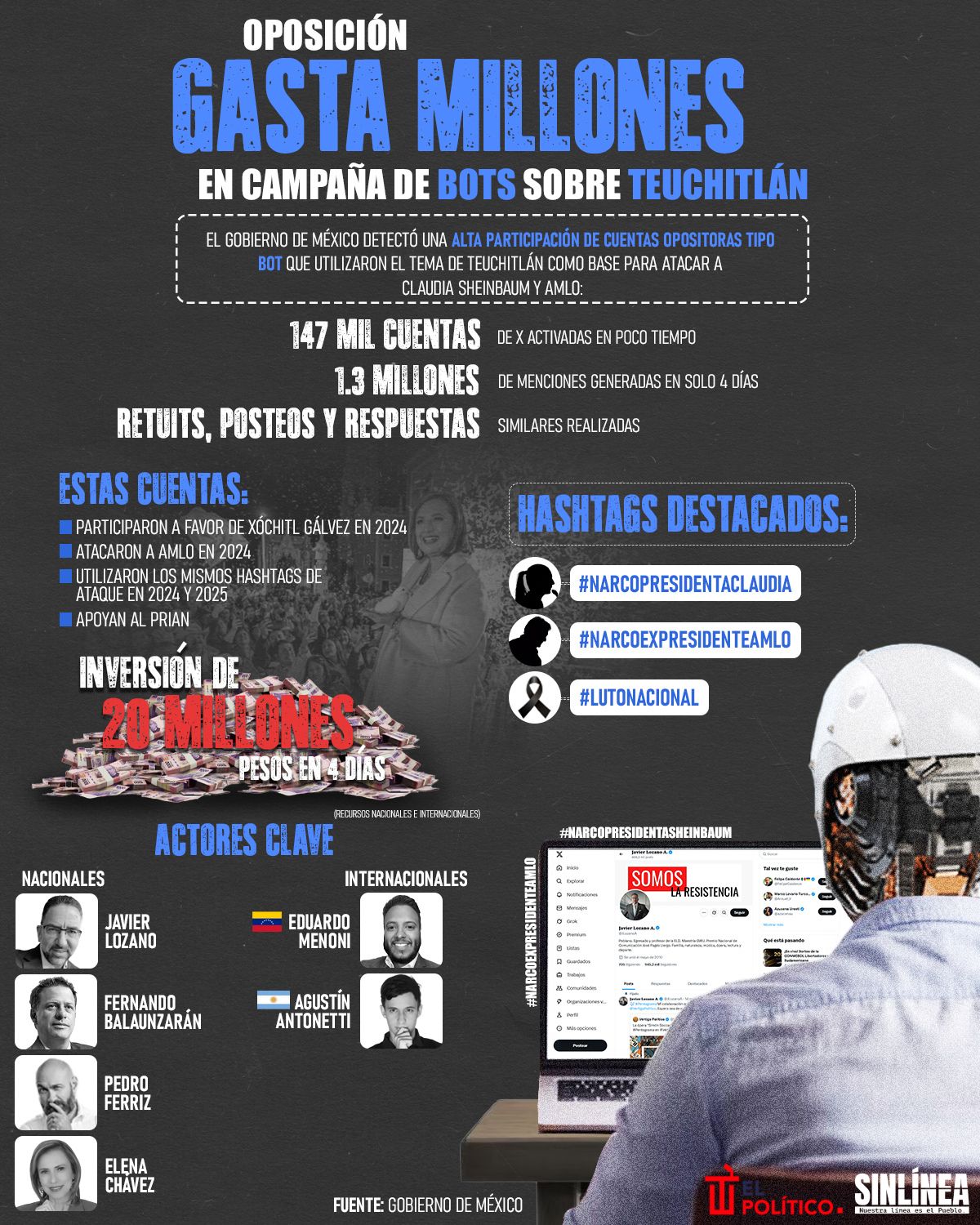 Infografía así funciona la campaña de bots sobre Teuchitlán