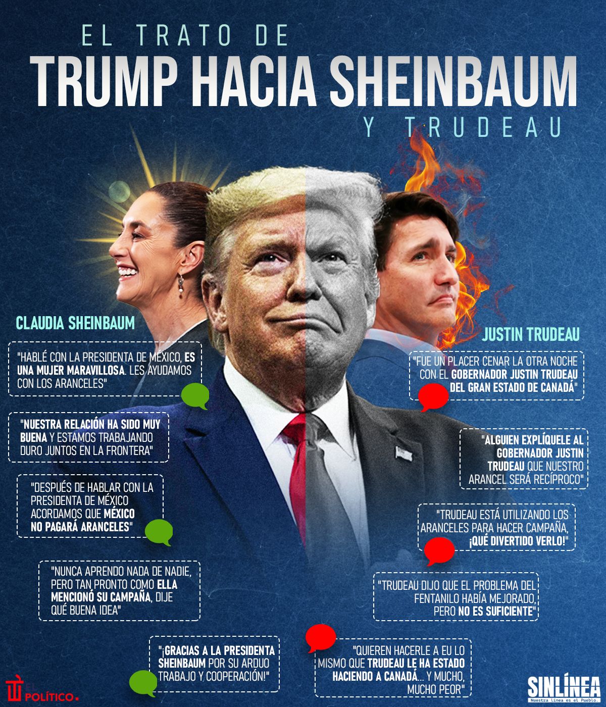 Cómo ha sido el trato de Donald Trump con Trudeau
