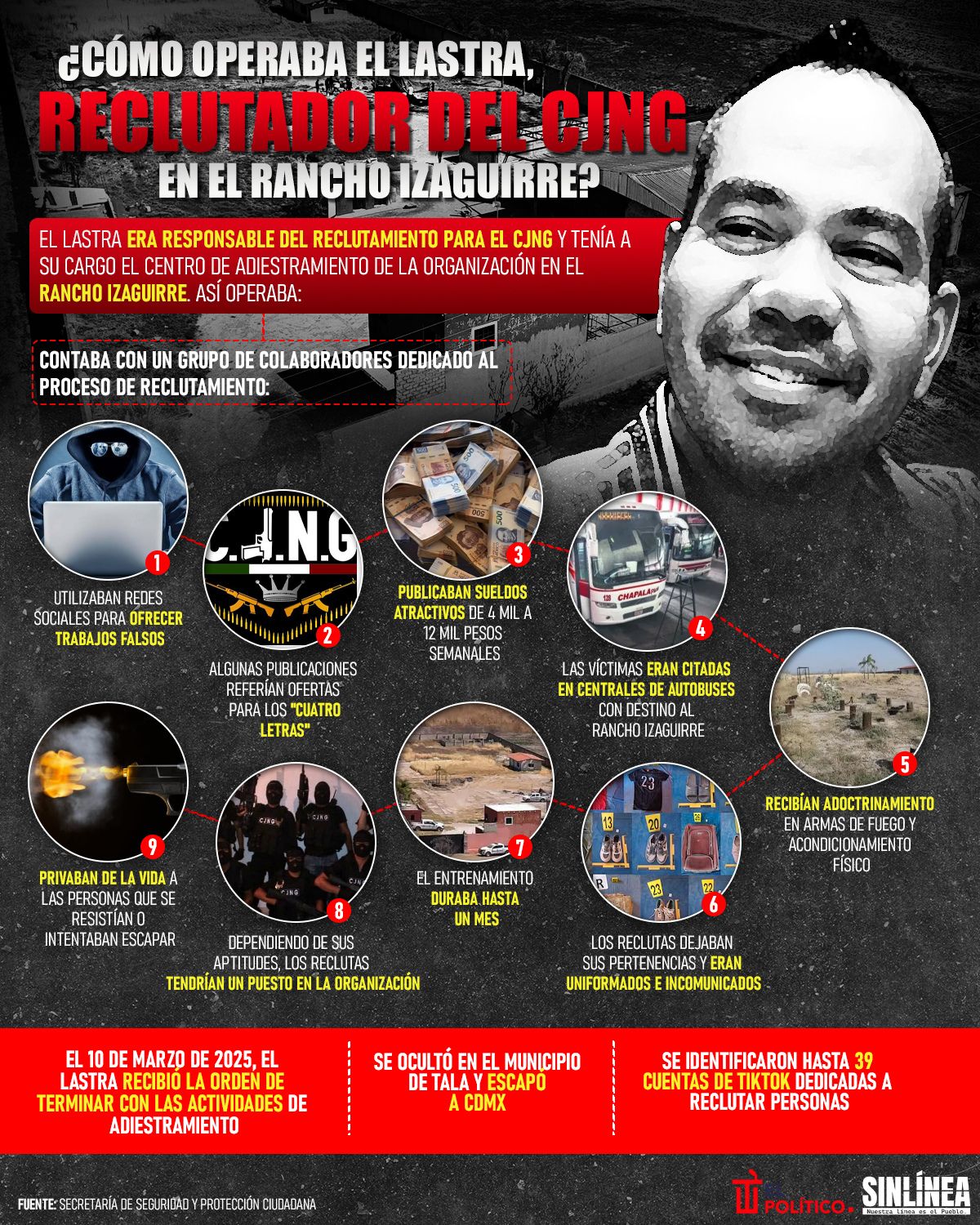 Infografía así operaba El Lastra, reclutador del CJNG en Teuchitlán 