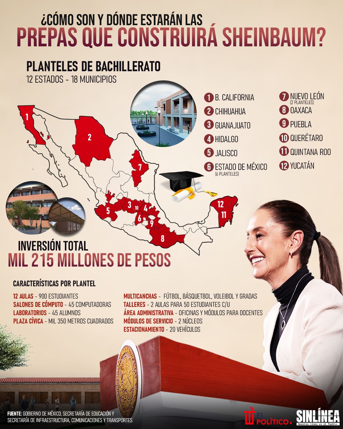 Infografía así serán las prepas de Sheinbaum en México
