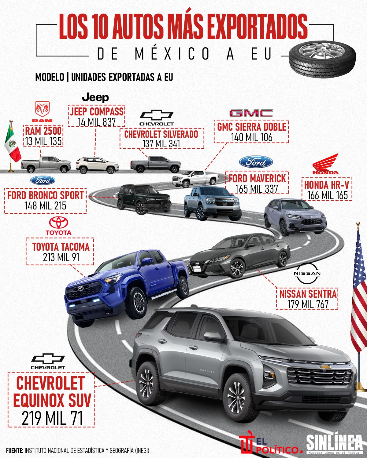 Infografía los auto más exportados de México a EU