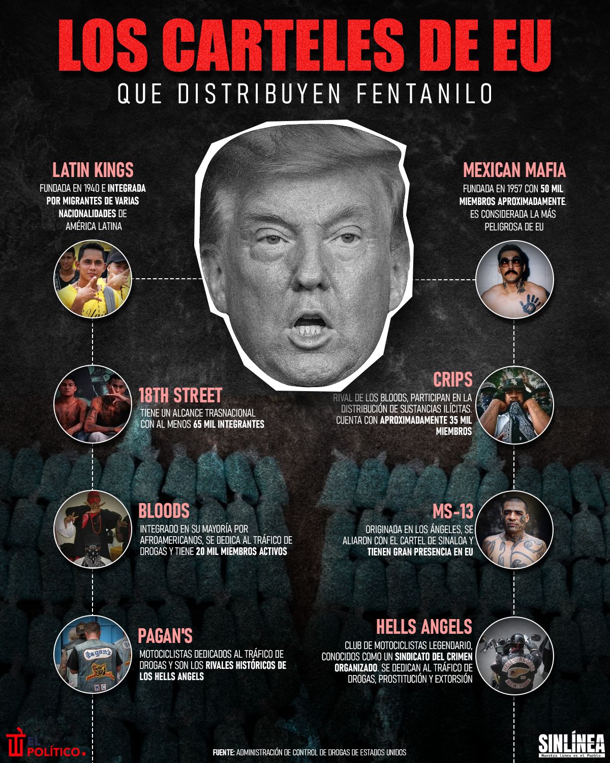 Infografía los carteles estadounidenses que distribuyen fentanilo 