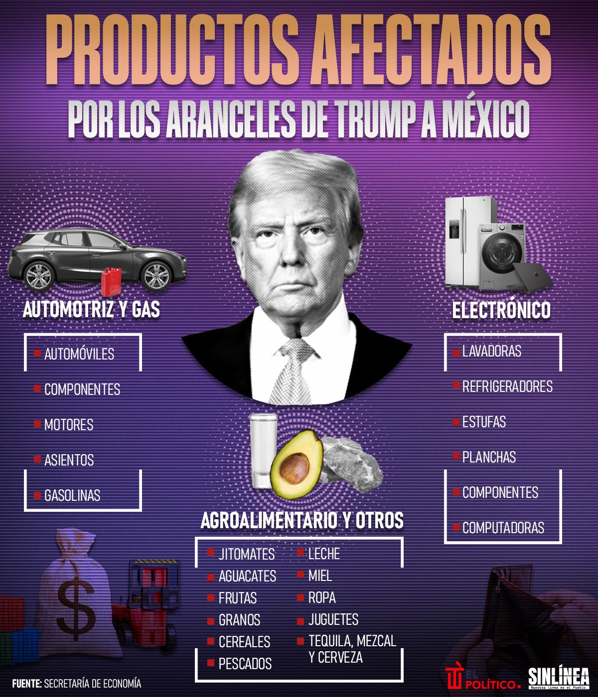 Infografía los productos mexicanos afectados por aranceles de Trump 