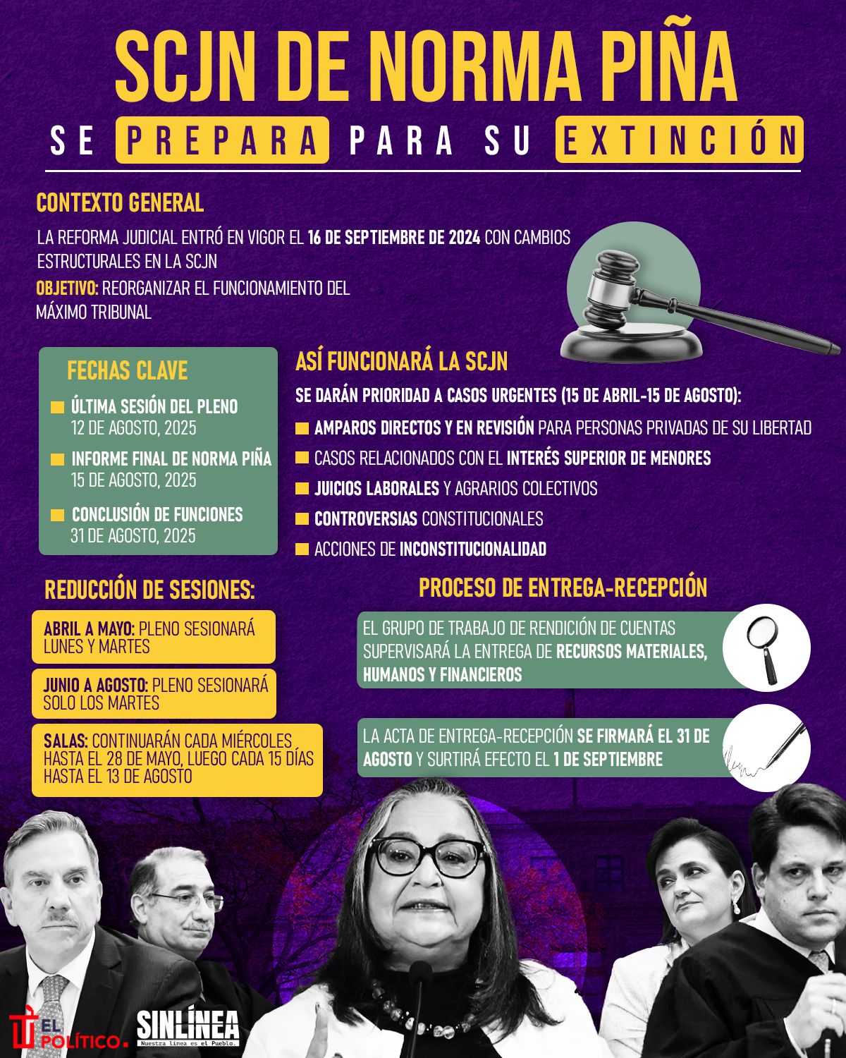 Infografía así se desmantelará la SCJN de Norma Piña 