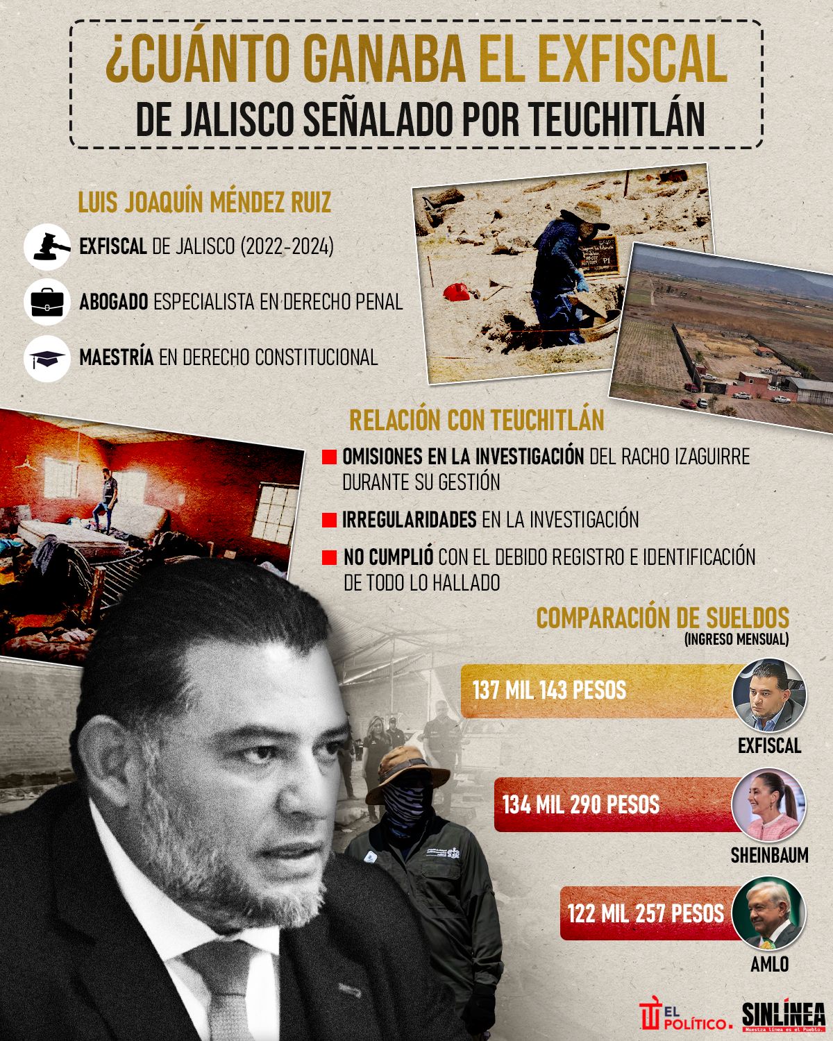 Infografía esto ganaba el exfiscal de Jalisco 