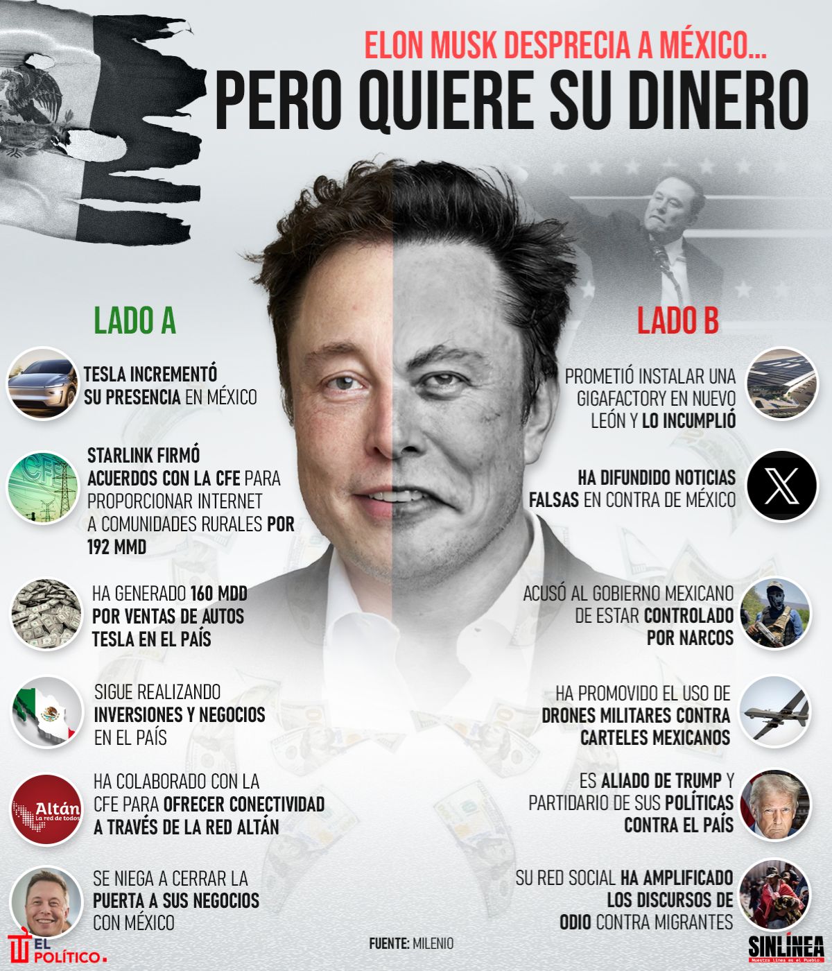 Infografía Elon Musk: desprecia a México pero quiere su dinero 