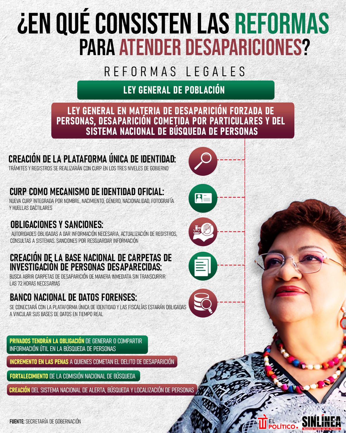 Infografía en esto consisten las reformas para atender desapariciones en México 