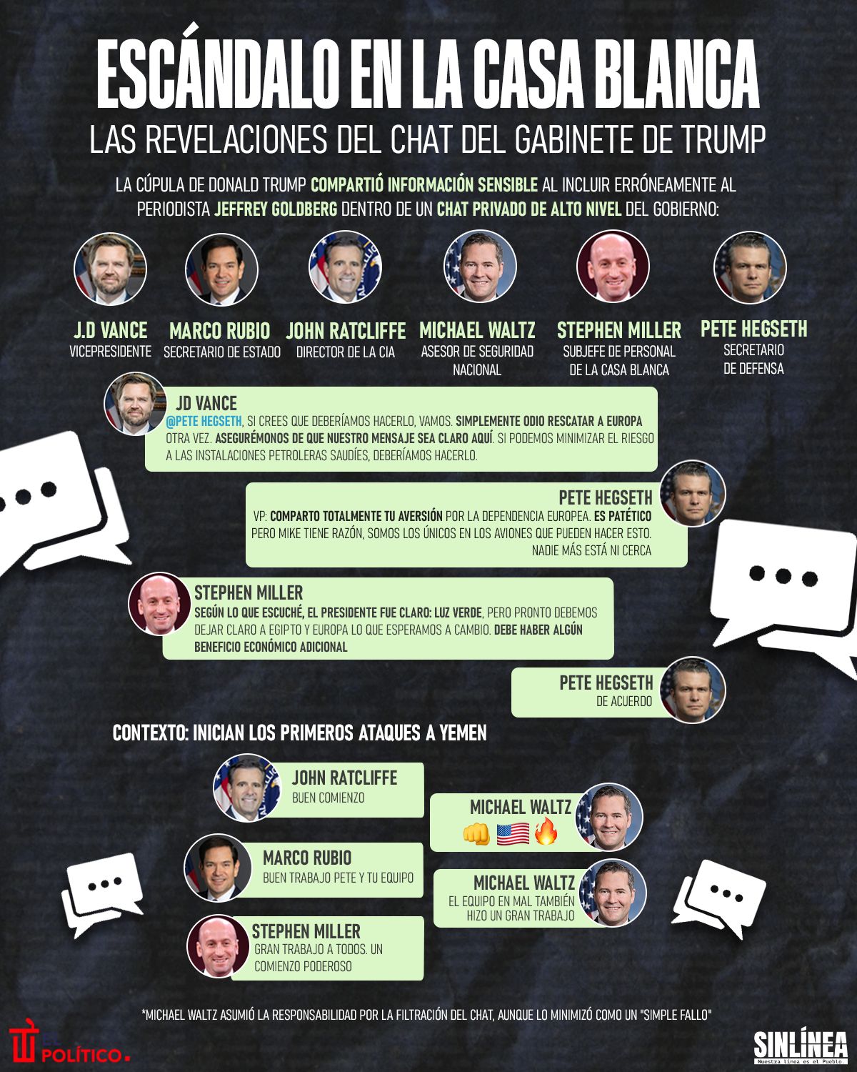 Infografía las revelaciones del chat del gabinete de Trump causa polémica