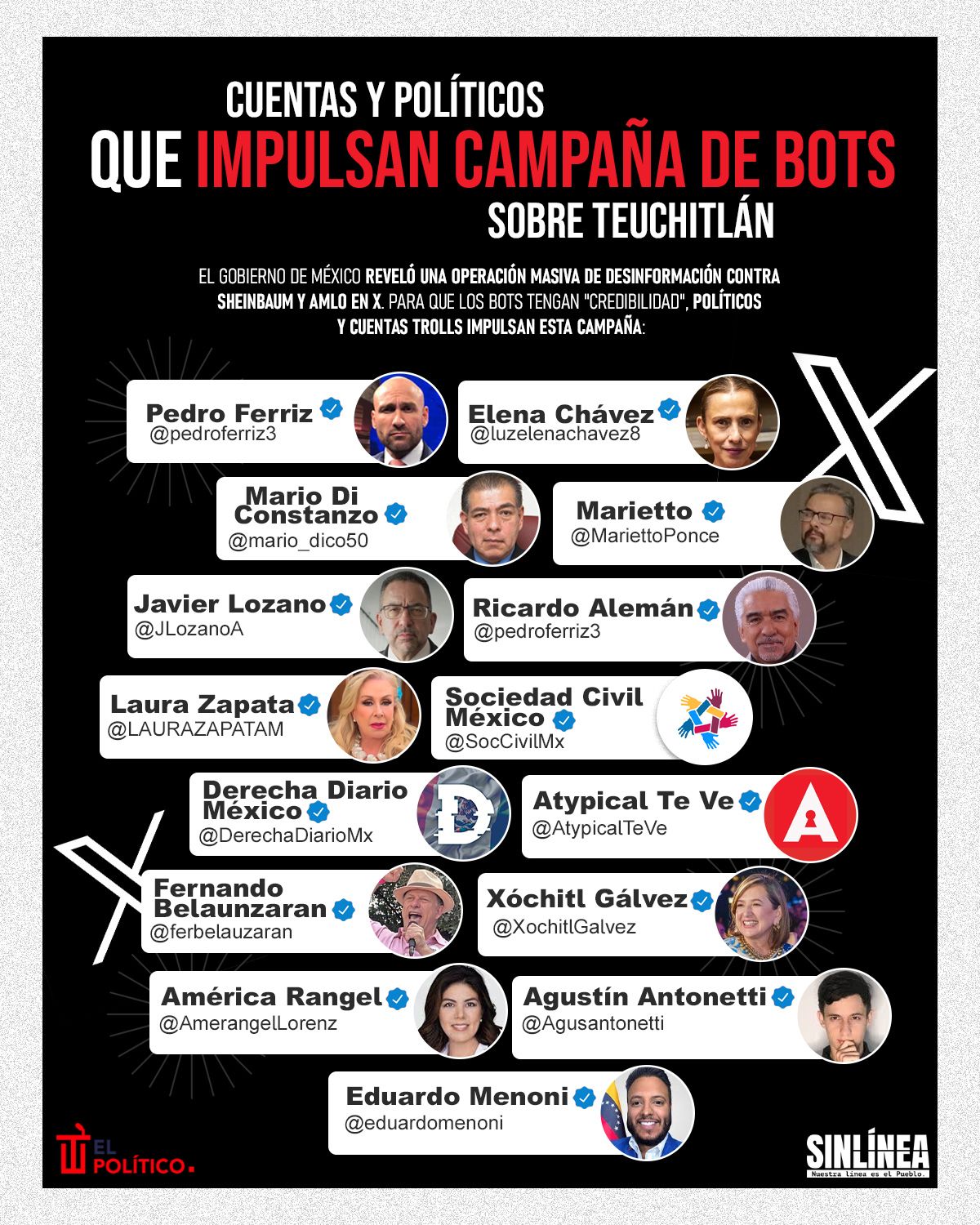 Infografía las cuentas de políticos que impulsan la campaña de bots de Teuchitlán 
