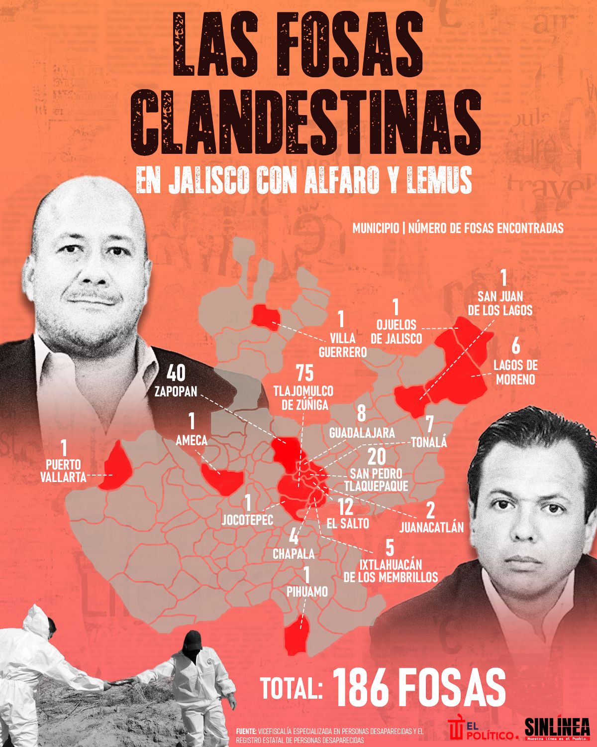 Infografía estas son las fosas clandestinas en el gobierno de Alfaro y Lemus 