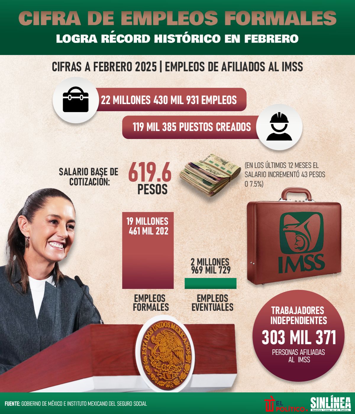 Infografía IMSS y su cifra histórica de empleos formales 