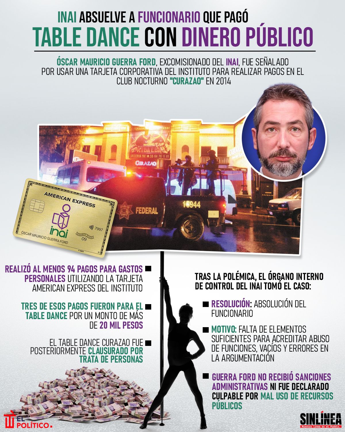 Infografía INAI absolvió a funcionario que pagó table dance con erario público 