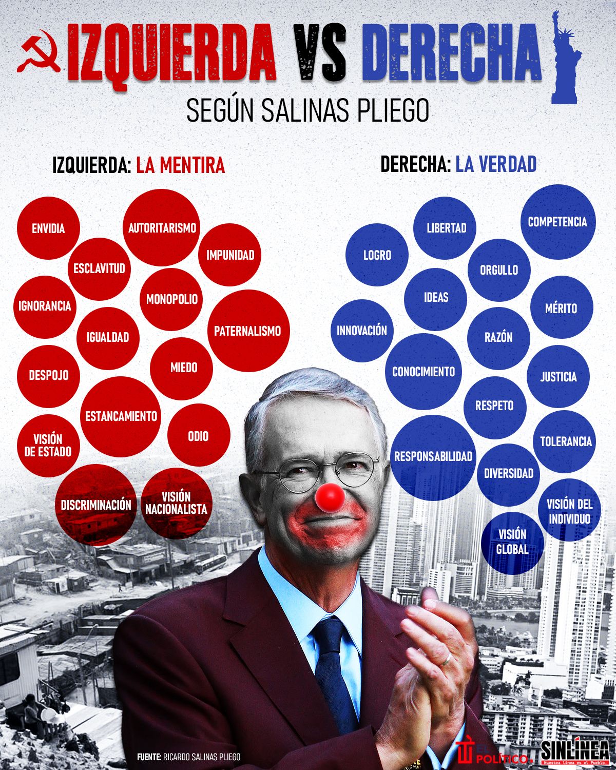 Infografía así define Salinas Pliego la izquierda y la derecha