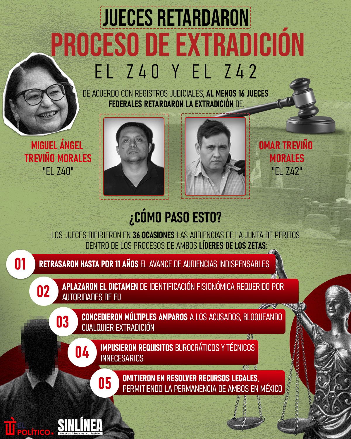 Infografía jueces retardaron el proceso de extradición de peligrosos narcos 