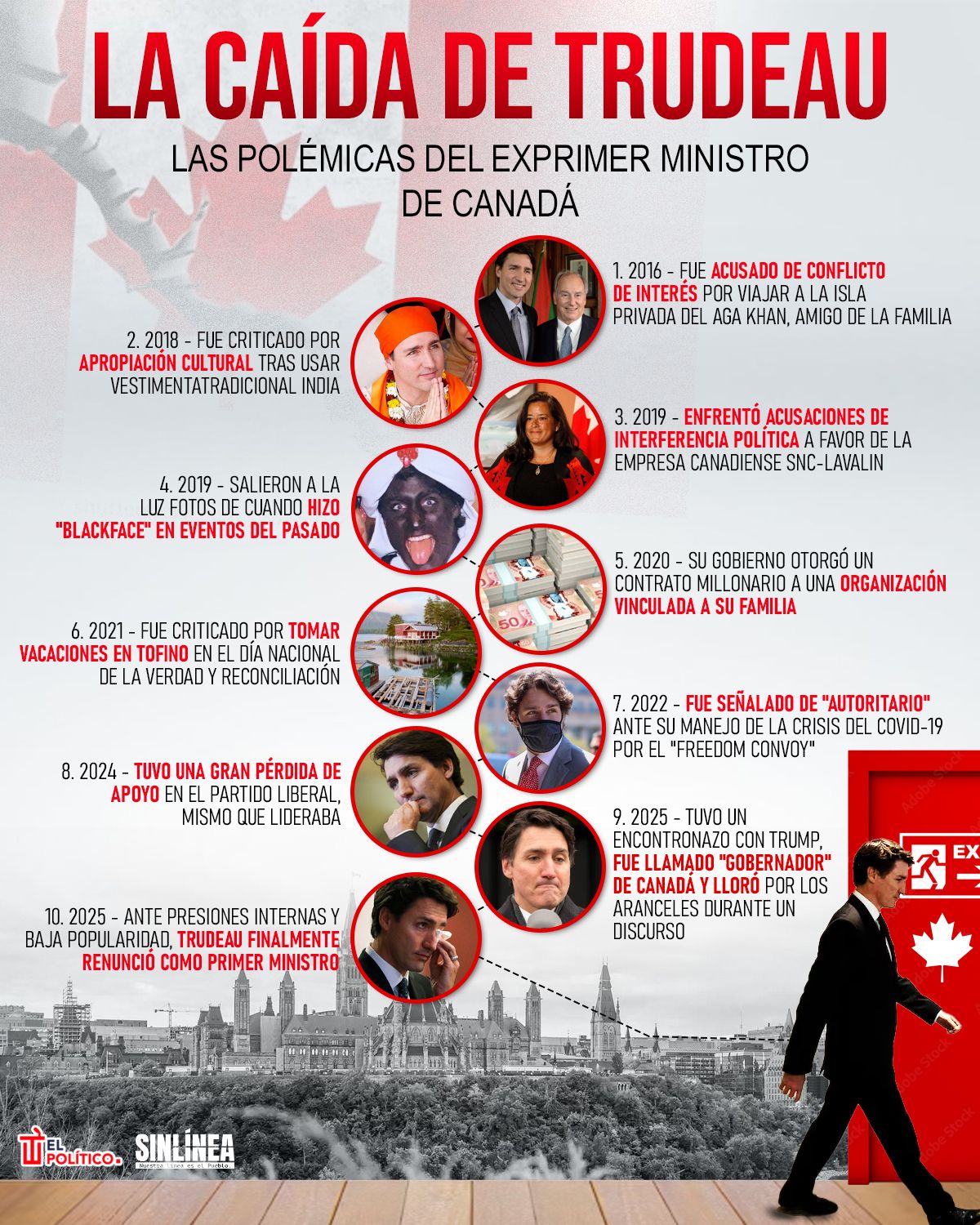 Infografía las polémicas del exprimer ministro Trudeau