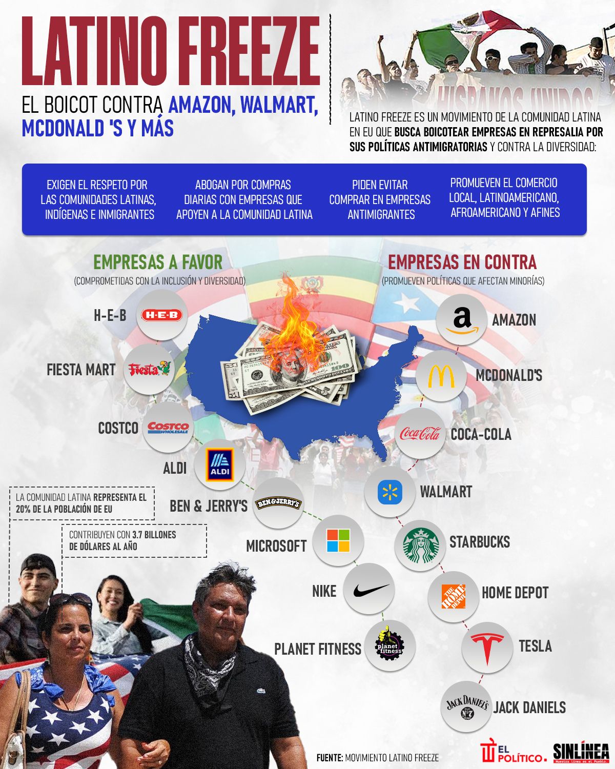 Infografía boicot comercial contra empresas antimigrantes: este es el Latino Freeze