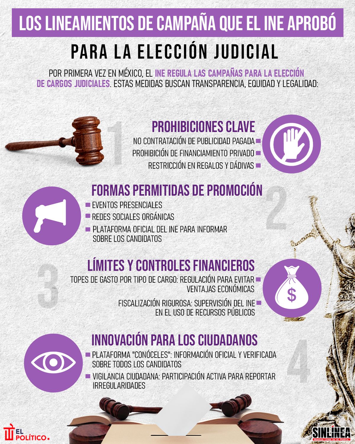 Infografía estos son los lineamientos de campaña para la elección judicial