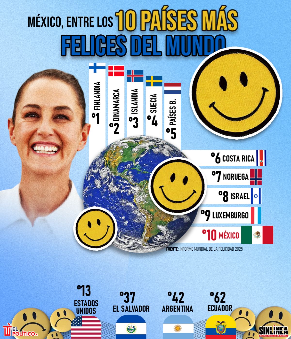 Infografía estos son los países más felices del mundo en 2025 